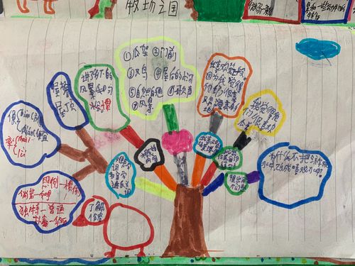我手绘我心——灞桥区新建小学四年级思维导图优秀赏