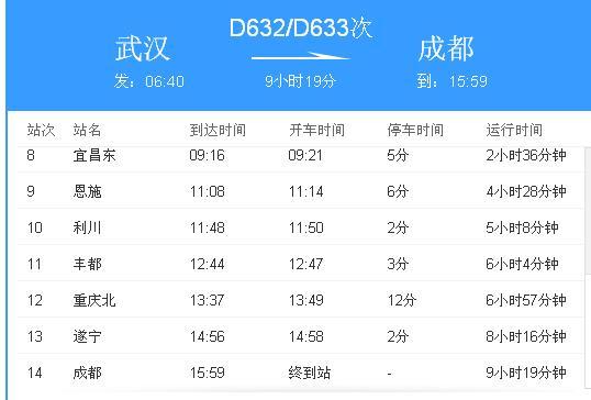 重庆到成都d633动车是到成都东站还是成都北站
