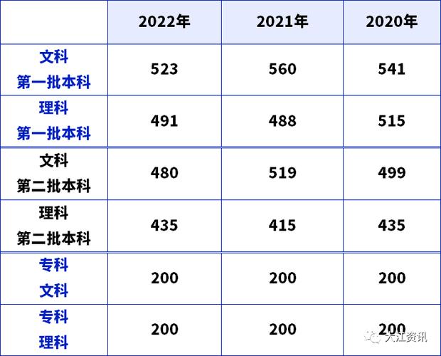 刚刚,2023安徽高考分数线公布!_芜湖_招生_时间表