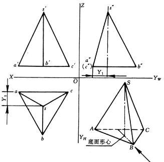 正三棱锥的三视图是什么,最好带图