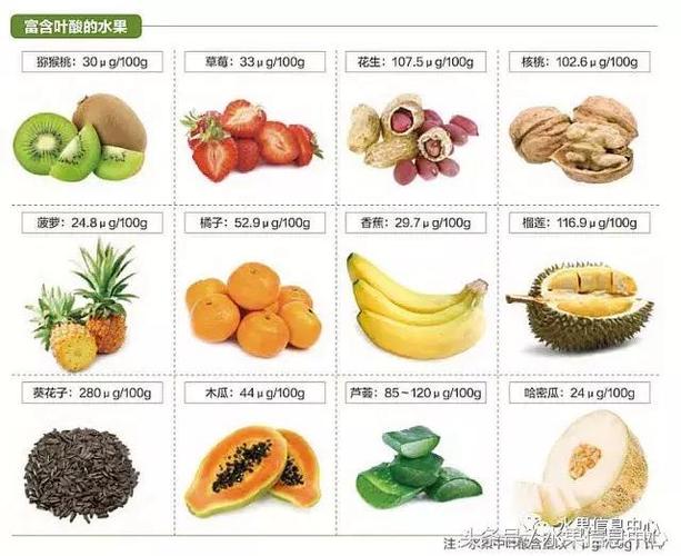 19种水果营养成分(速查表)