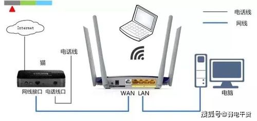 无线路由器上网的设置方法汇总