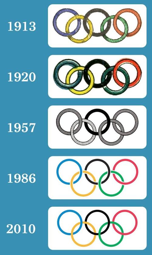 奥运五环代表什么奥运五环象征的意义分析
