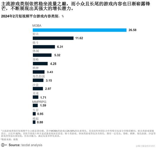 专题2024年中国游戏营销趋势报告