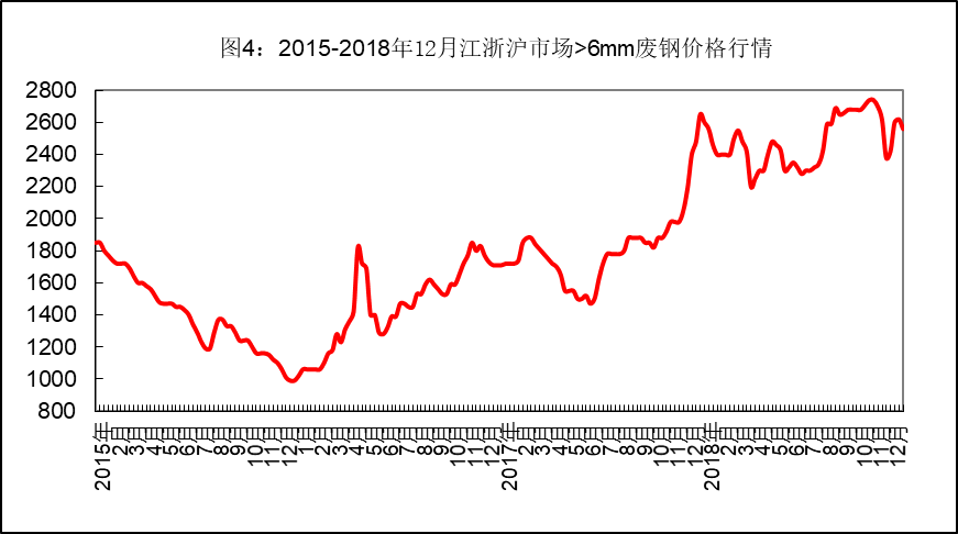 2019年1月西本新干线钢铁原料价格指数走势预警报告