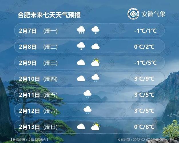 雪何时停安徽最新天气预报