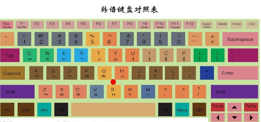 键盘韩语输入法对照表