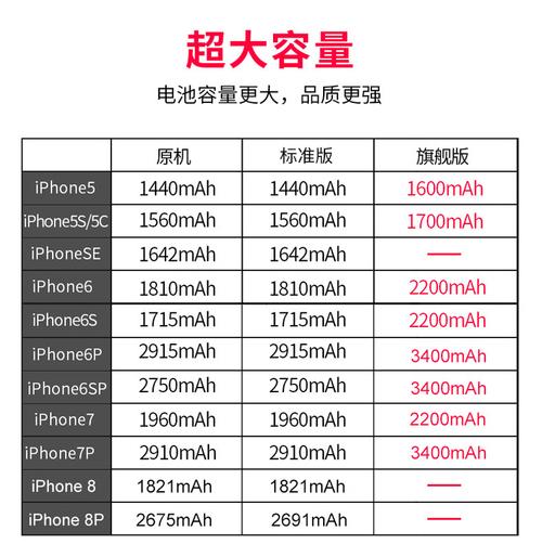 个元大容量3400毫安内置苹果6手机电池iphone6s5s7plus8代xsmax大容量