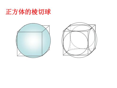 与正方体各条棱相切的球体积