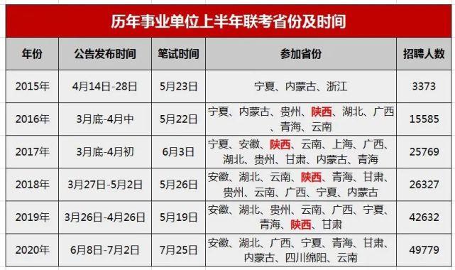 2016年广西事业单位考试报名时间2015