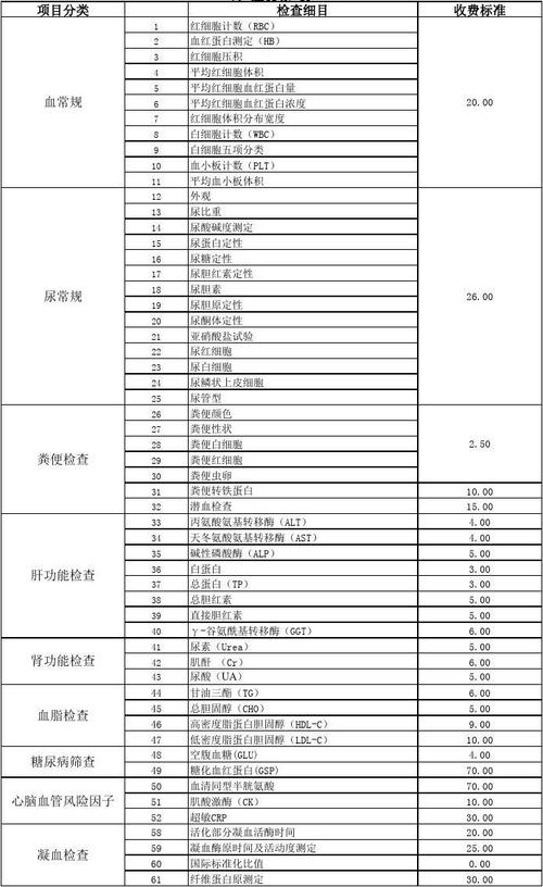 解放军总医院健康体检中心 男宾体检套餐项目及价格(2013版)