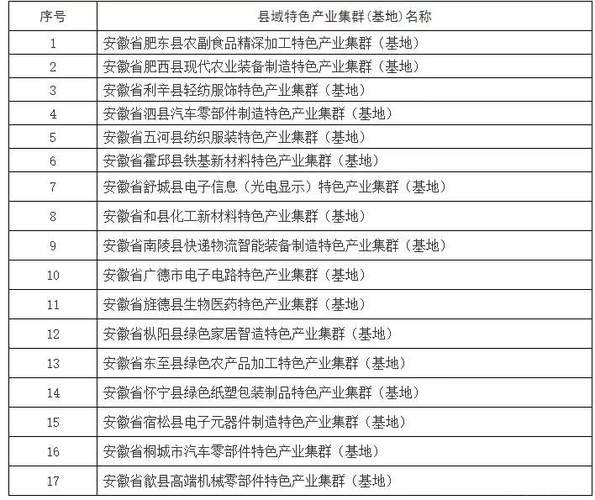 安徽舒城县电子信息(光电显示)特色产业集群(基地)