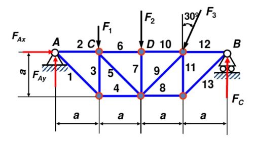 抛物线形桁架的受力特点
