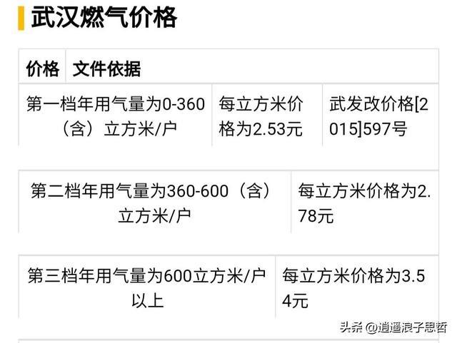 南京一立方米天然气多少钱