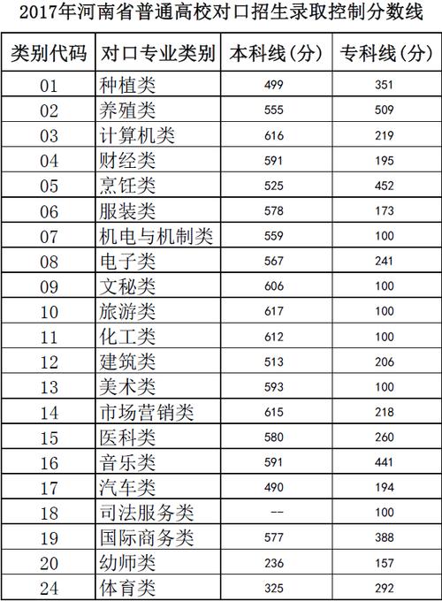 2019河南农业职业学院录取分数线一览表含20162018历年