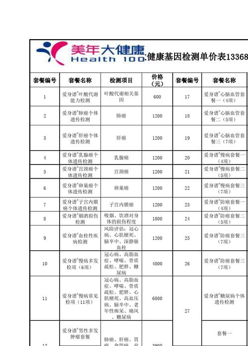 重庆体检中心美年大健康基因检测单价