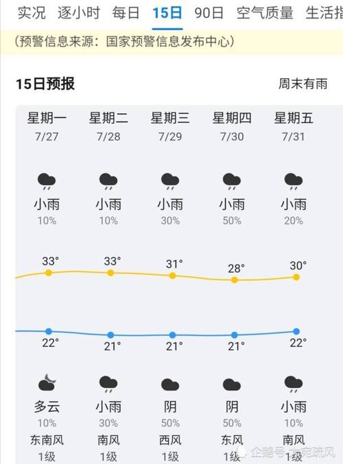 江西樟树天气预报未来5天_(江西省樟树市未来十五天天气情况)