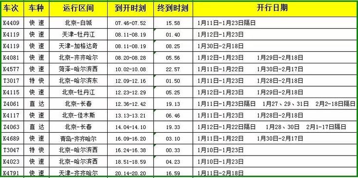 时刻表来啦春运期间锦州站增加这么多临时旅客列车