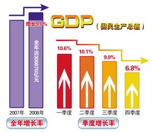 中国经济对世界的影响