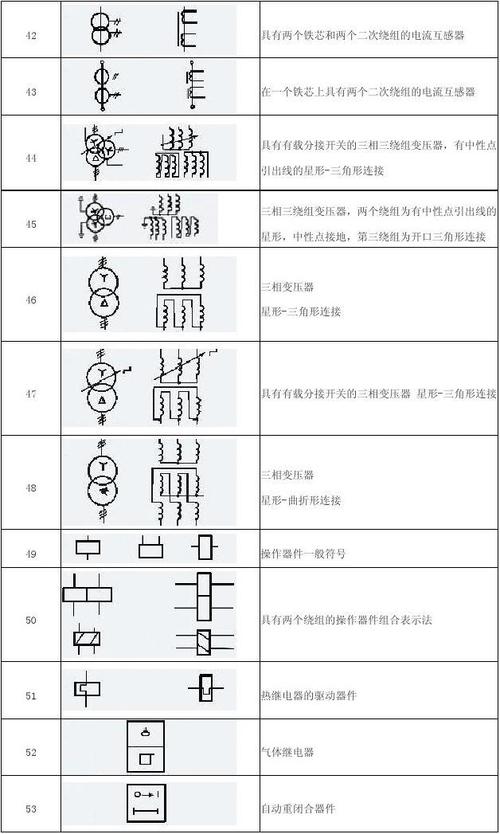 电气图形符号1