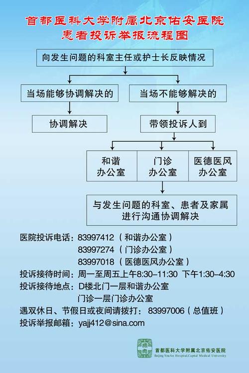 患者投诉举报流程图 医政信息 -首都医科大学附属北京佑安医院
