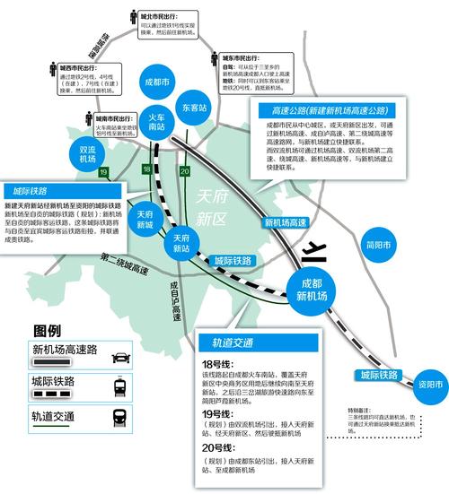 成都城区快速前往新机场2条城际铁路新建天府新站经新机场至资阳的