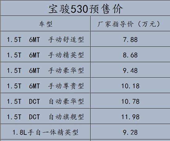 宝骏530预售7.88-11.98万元