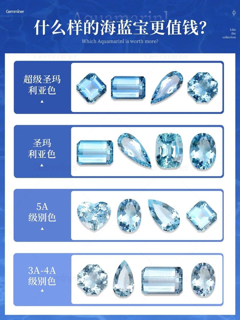 海蓝宝颜色价分级 最新价格更新于2022-01-23, 国内宝石市场上颜色好
