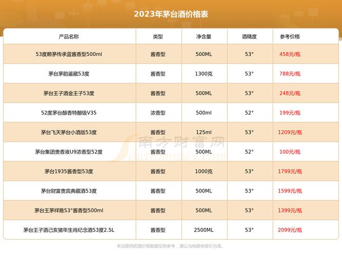 2023年贵州茅台仁酒丹青殊荣53度酒价格表查询基本信息一览