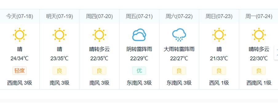 04热都快化了抚宁区气象局发布未来72小时天气预报抚宁区24小时预报
