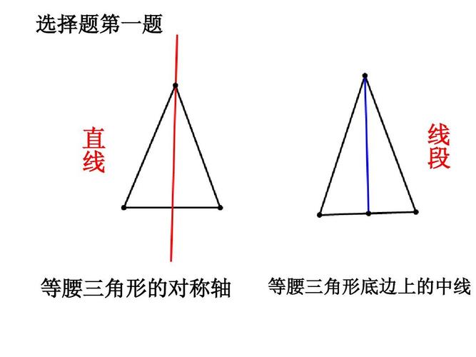 选择题第一题 直 线 线 段 等腰三角形的对称轴 等腰三角形底边上的
