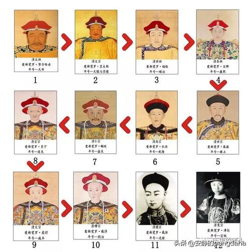 大清朝皇帝列表及简介(史上最详细的清朝历代皇帝资料)