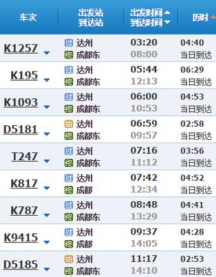 次列车途经站点时刻表k8722次列车时刻表查询 ——28,达州:到站时间03