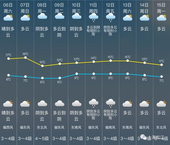 武汉明天天气2345(武汉明天天气预报24小时江夏区)