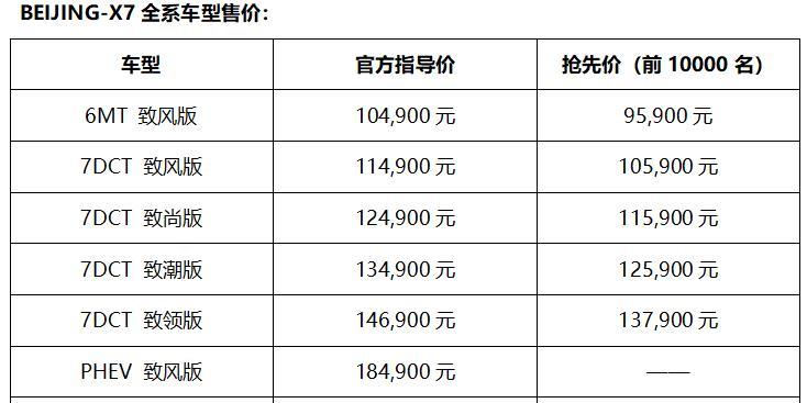 beijing-x7正式上市 指导价10.49万元起