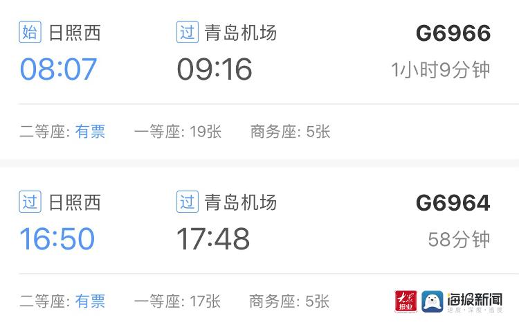 2,高铁:日照西站共2趟列车经停青岛机场站,仅需58分钟,用时相对较少