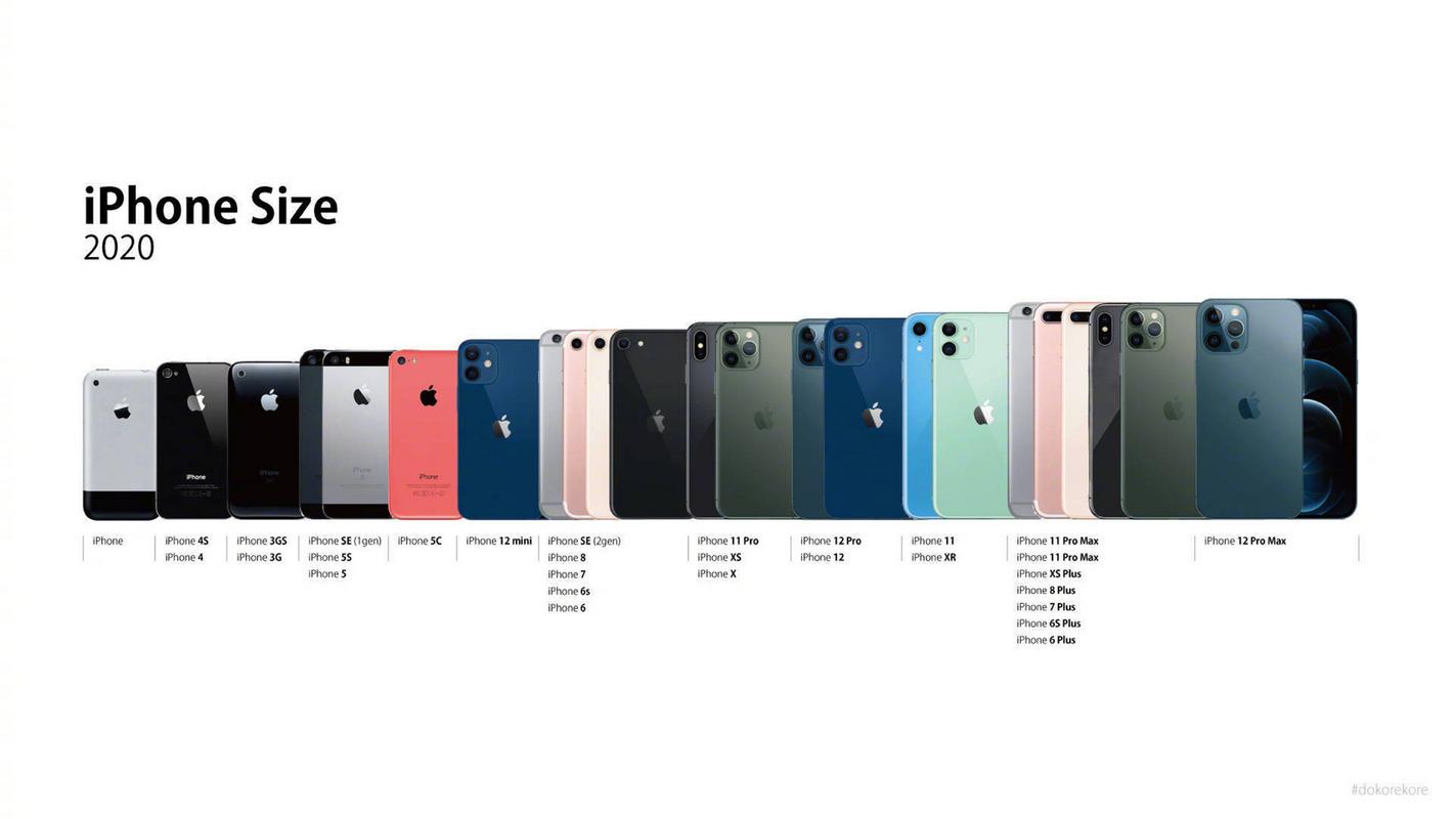 iphone 12 等各款苹果手机大小对比实拍版 前面更新过手绘板,大家看