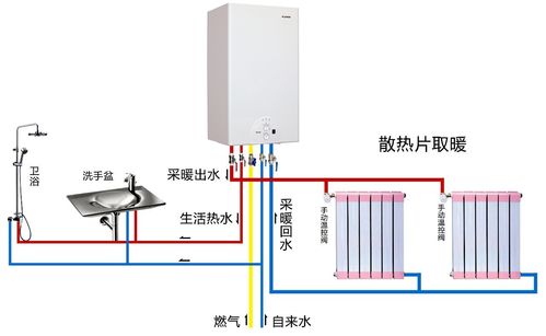 众所周知,壁挂炉作为采暖热源,常与散热器,地暖,风机盘管搭配使用.
