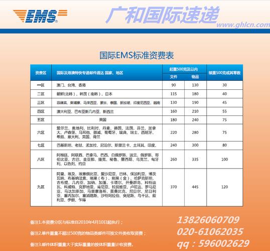 国际ems折扣最低 最便宜的广州ems 可以走内置电池仿牌的ems快递