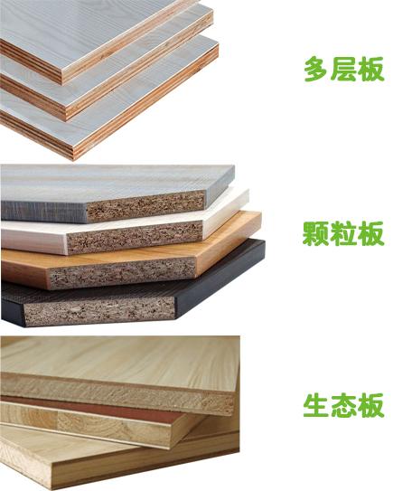 多层板,颗粒板,生态板到底哪种质量更好?-雪宝板材