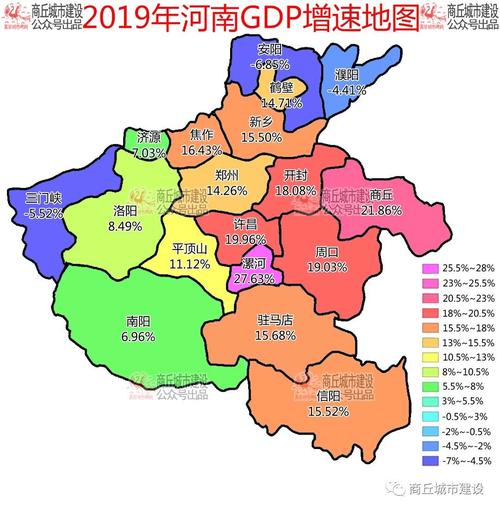 原创河南省2019年各市gdp商丘升至第7