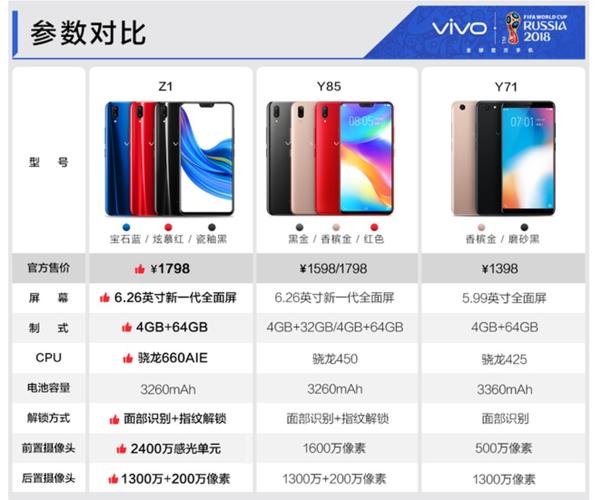 vivo推线上手机z1,1798起,660 刘海屏