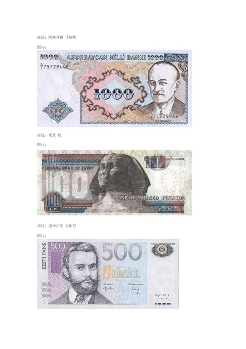 世界各国纸币