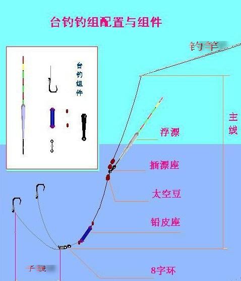立式浮漂的绑法图解你先把鱼线绑在鱼竿上量出竿