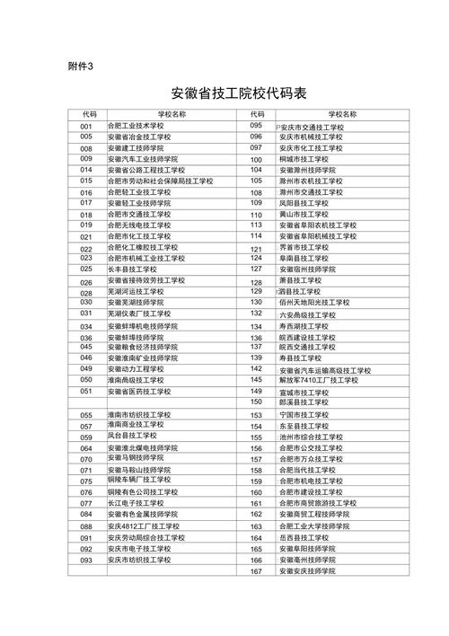安徽省技工院校代码表