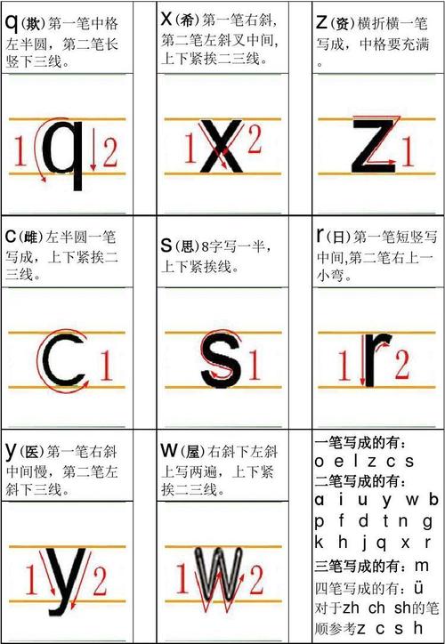 汉语拼音音序表笔顺
