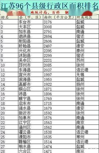 江苏省96个县级行政区面积排行宝应的排名是