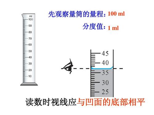 100 先观察量筒的量程: ml 分度值: ml   读数时视线应与凹面的底部相