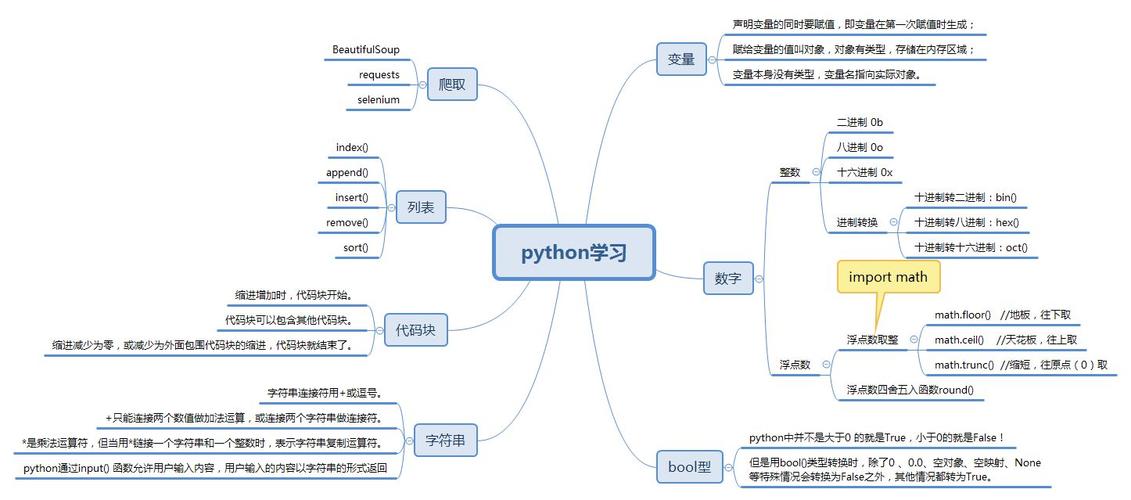 python属于什么类型编程语言