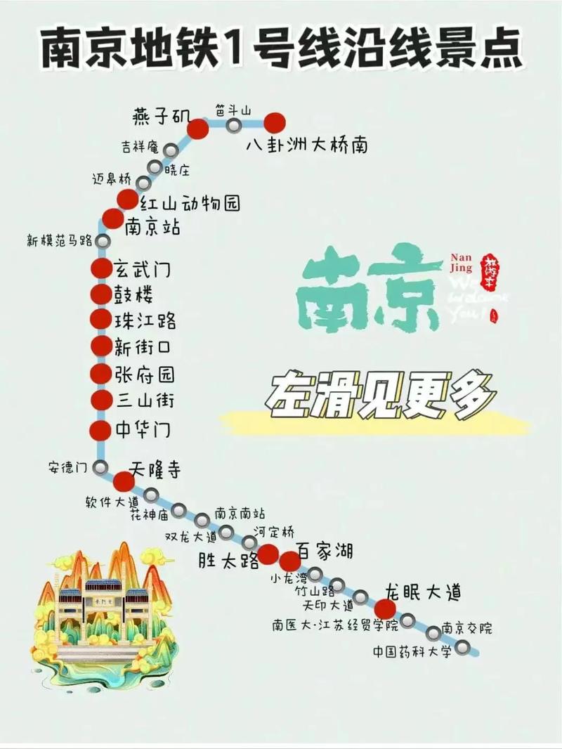 带孩子去南京玩的姐妹可以参考一下这个路线图欧#暑期旅行 #亲 - 抖音